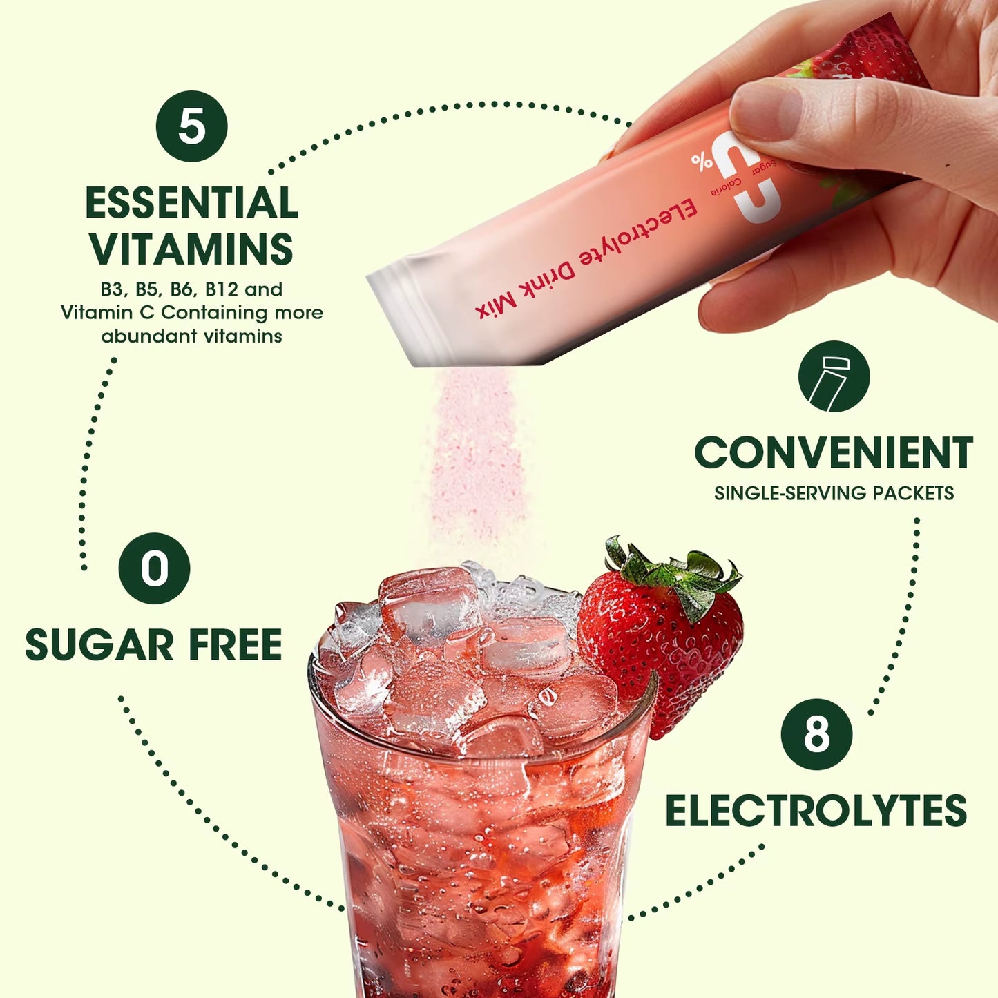 Electrolytes Mix Packets┃Boost Endurance┃Muscle Recovery┃Mental Focus.