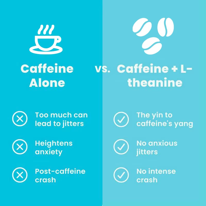 Energy Caffeine Mints (90 Pieces) - Sugar Free with L-Theanine + Natural Caffeine + Vitamin B12 & B6 - Nootropic Energy & Focus