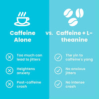 Energy Caffeine Mints (90 Pieces) - Sugar Free with L-Theanine + Natural Caffeine + Vitamin B12 & B6 - Nootropic Energy & Focus