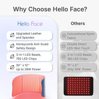 RedRelief Pro™ Red Light Therapy Mat – Full Body Pain Relief & Muscle Recovery Pad