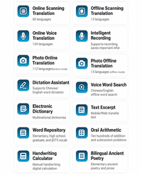 Smart Pen GPT AI Translation Dictionary Pen Offline Translation Point Reading Learning Language Translator