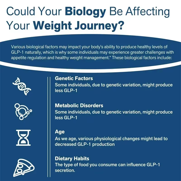 GLP-1 Support┃Supplement for Metabolism & Energy┃for Gut & Digestive Health.