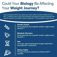 GLP-1 Support┃Supplement for Metabolism & Energy┃for Gut & Digestive Health.